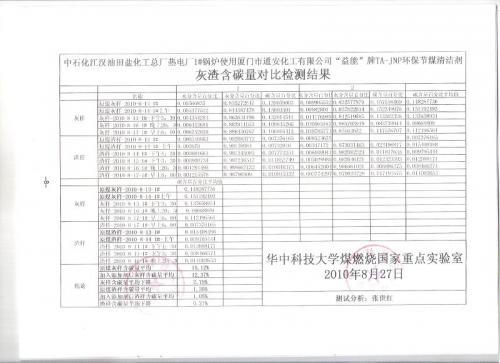益能”牌、TA-JNP環(huán)保節(jié)煤清潔劑產(chǎn)品簡介