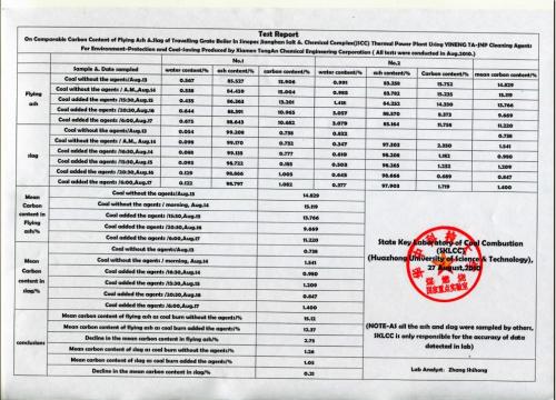 Cleaning agents for environment-protection and coal-saving